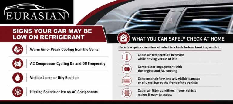 signs your car needs refrigerant infographic
